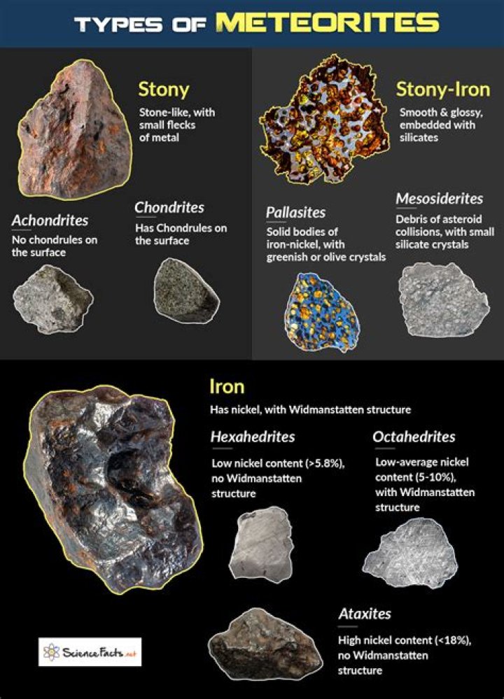 Are meteorites covered by insurance?