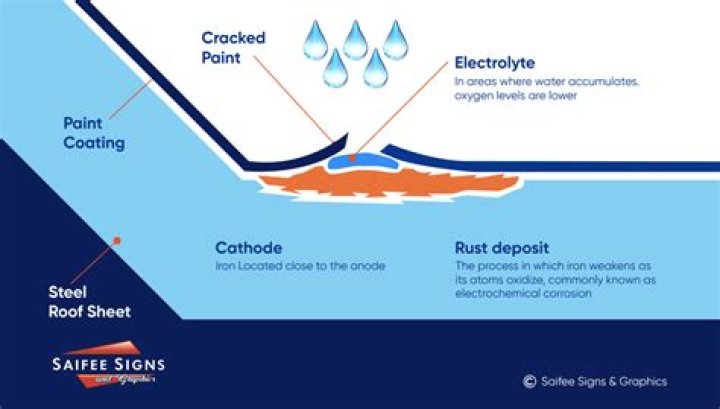 Can cold air cause rust?