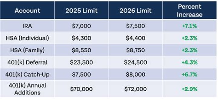 Can you use a QDRO for an IRA?
