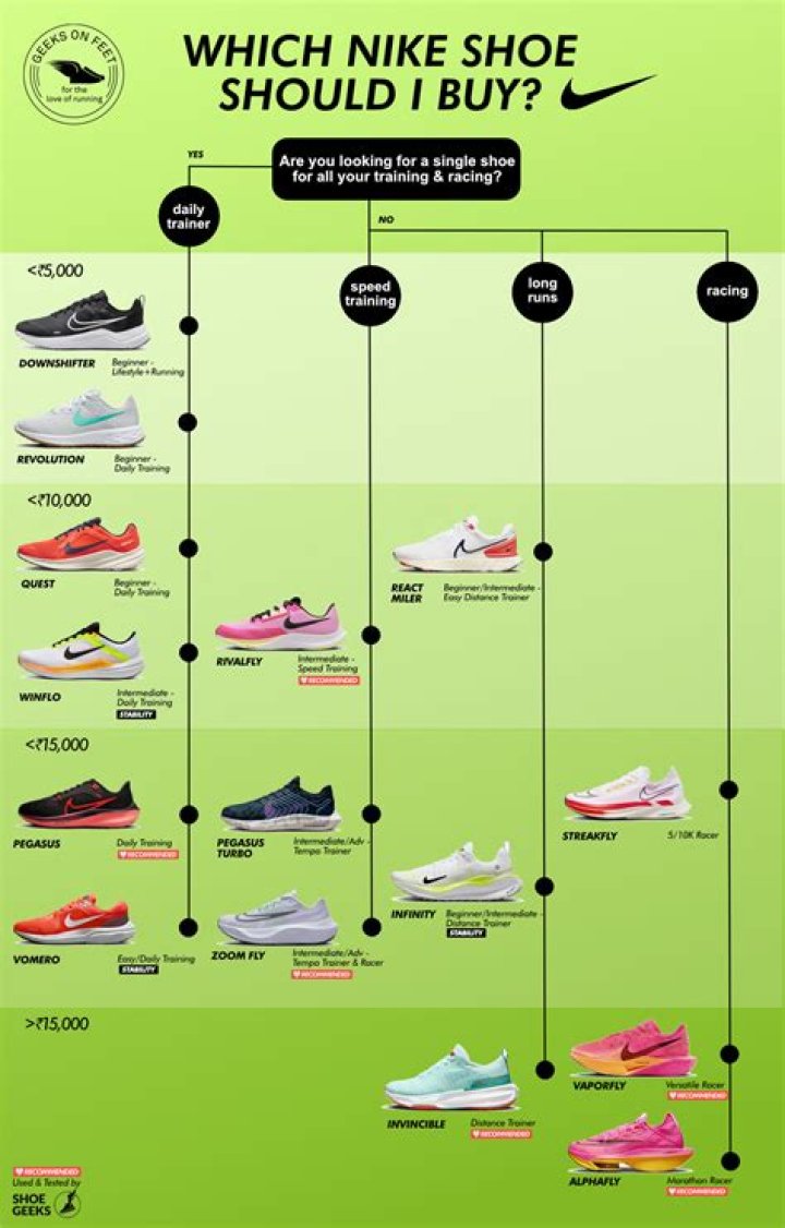Do Nike shoes have latex in them?