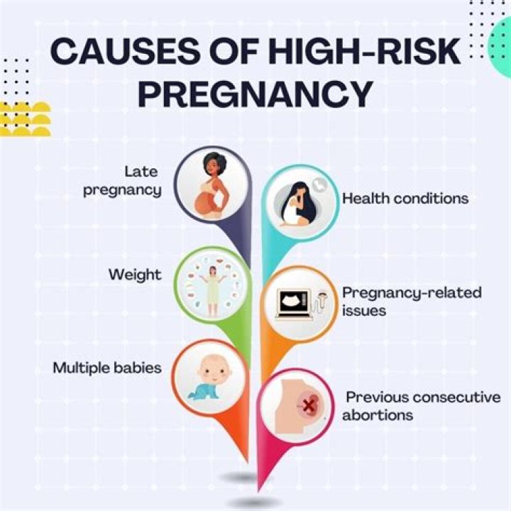 Does High risk HPV affect pregnancy?