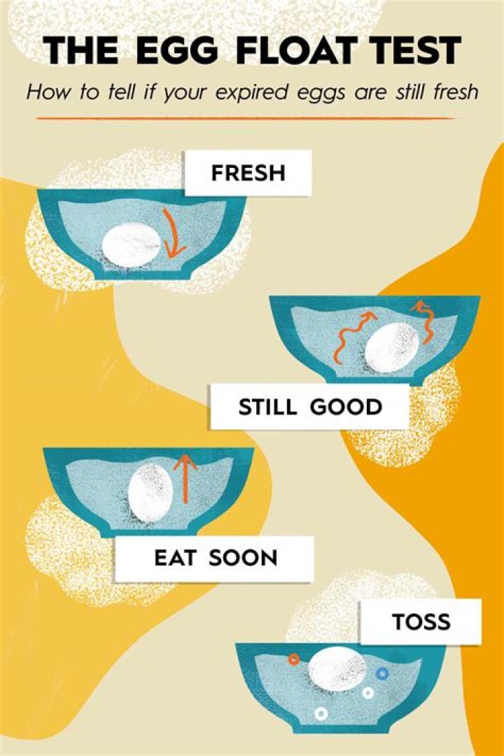 How do I know when my water is bad?