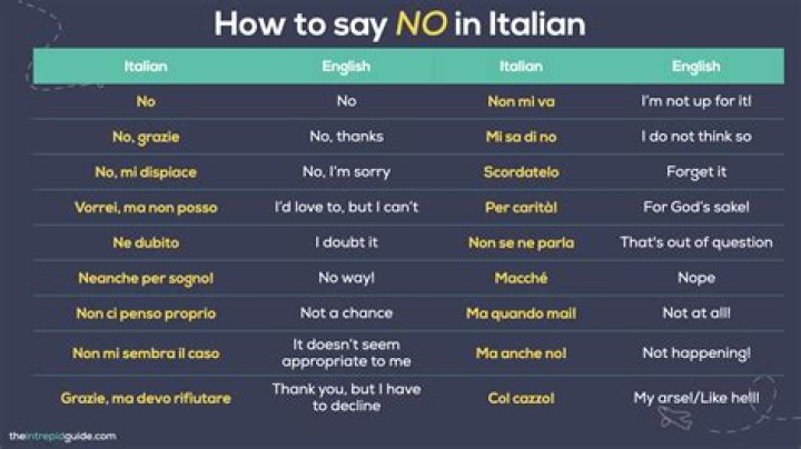 How do you say no in a cool way?