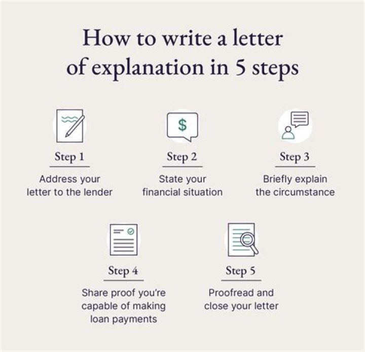 How do you write a floor function?