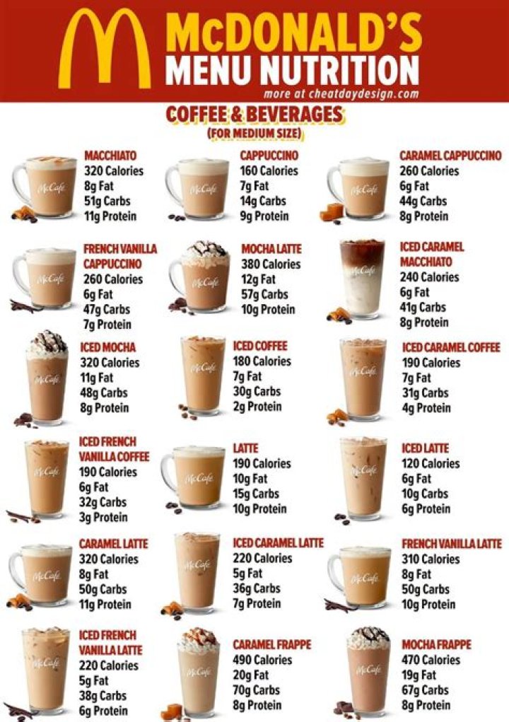 How hot is McDonald's coffee?