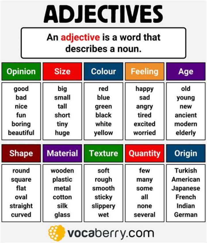 How is an adjective or adverb?
