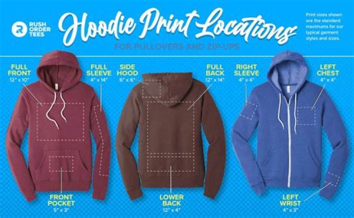 How many hoodies should you own?