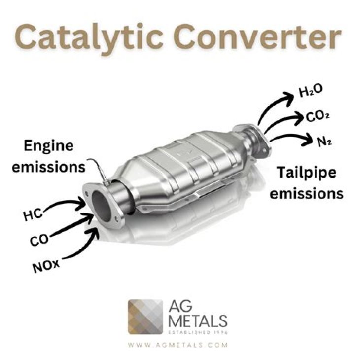 How much is a Camaro catalytic converter worth?