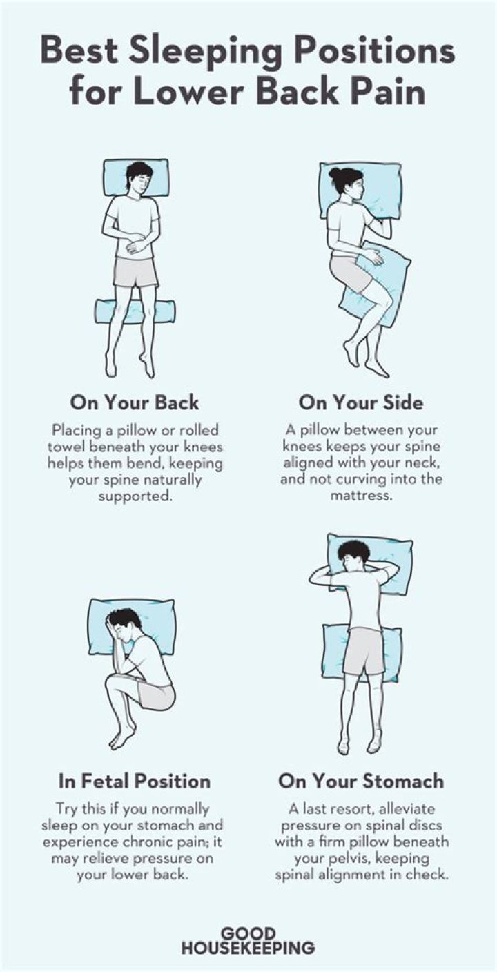 How should I sit with back pain?