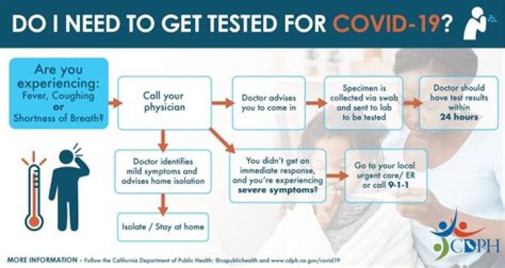 How soon can you get COVID after being exposed?