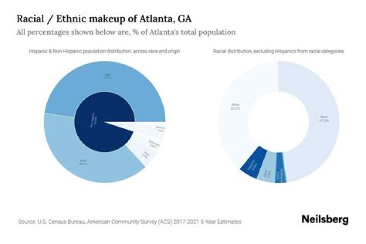 Is Atlanta mostly black?