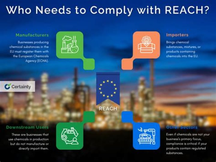 Is FKM reach compliant?
