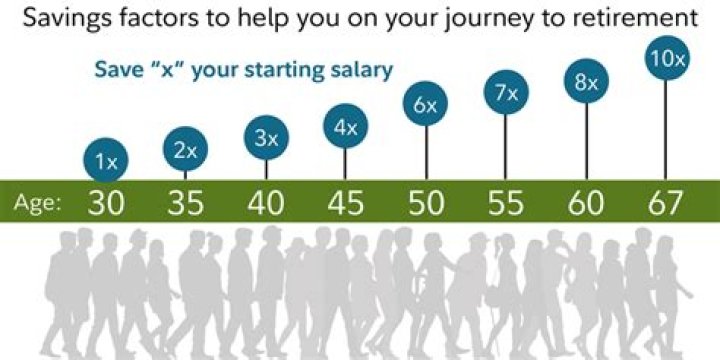 Is it too late to save for retirement at 60?