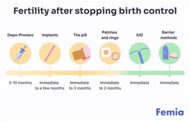 Should I stop birth control if I have HPV?