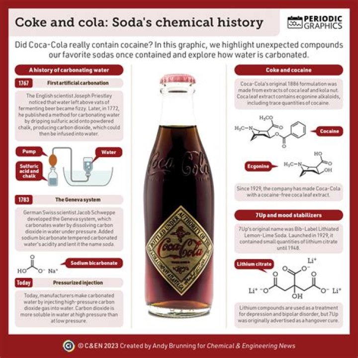 Was Coke originally a medicine?