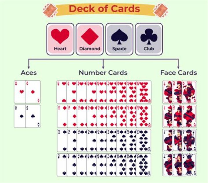 What are the 12 face cards?
