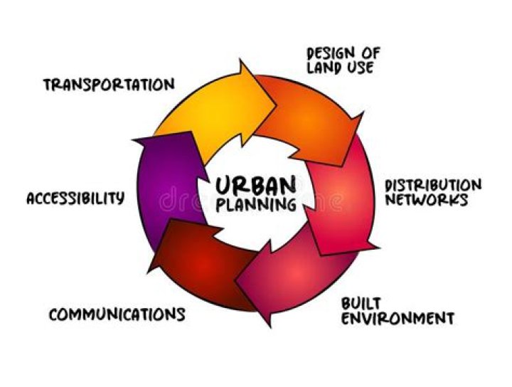 What are the 3 types of urban areas?