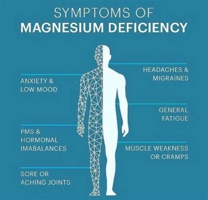 What are the signs of too much magnesium?
