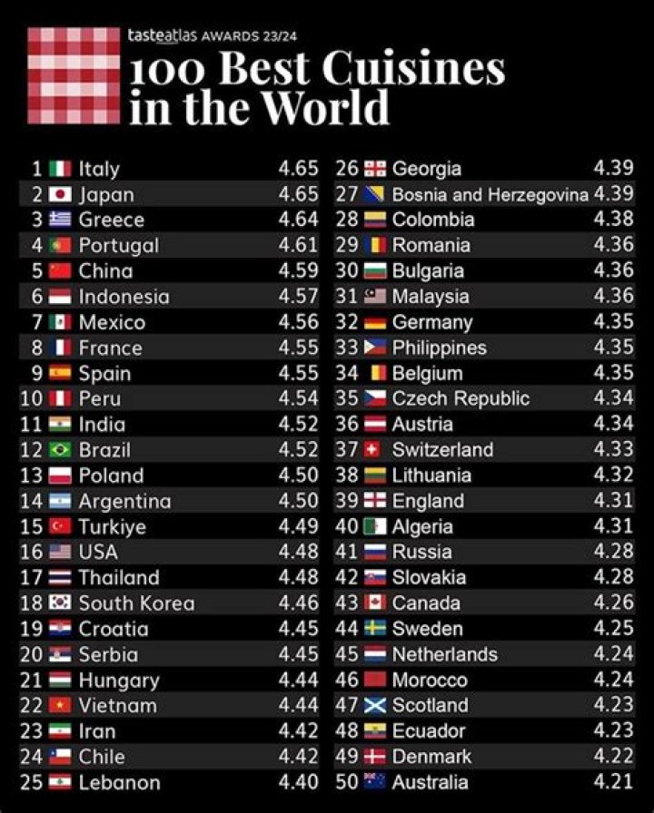 What country has the best DJs?