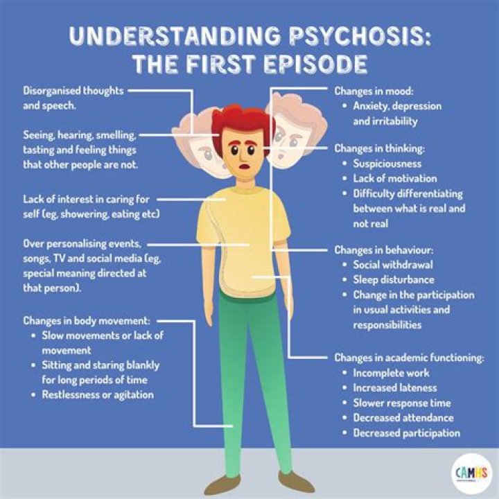 What do you do when a family member has a psychotic episode?