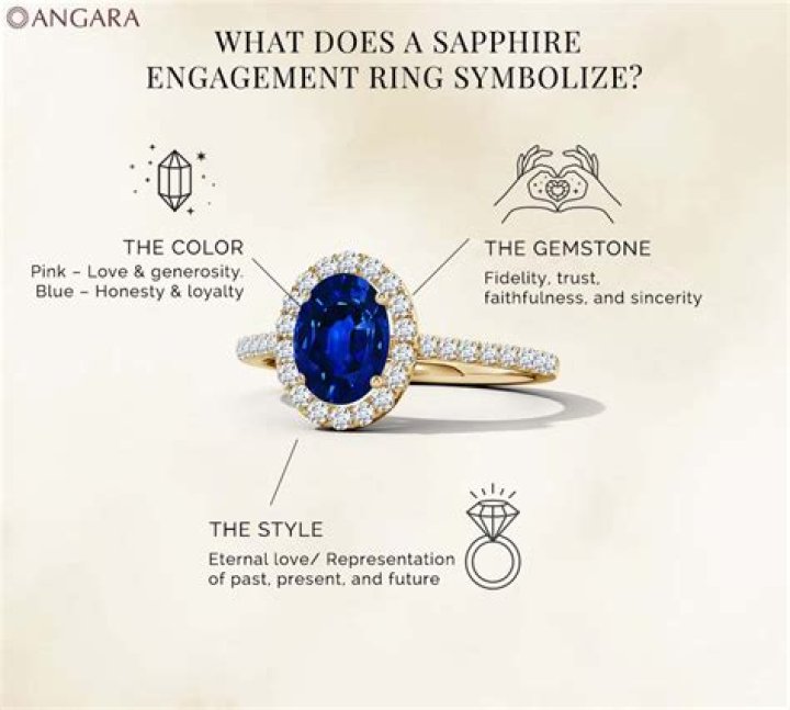 What does a sapphire engagement ring symbolize?