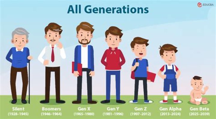What generation is a 37 year old?