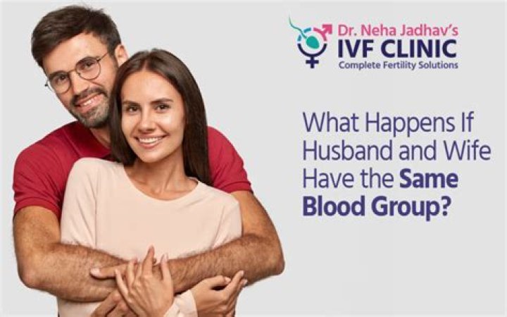 What happens if husband and wife have same blood group A?