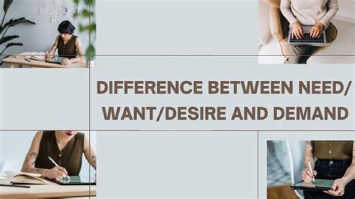 What is the difference between need want and desire?