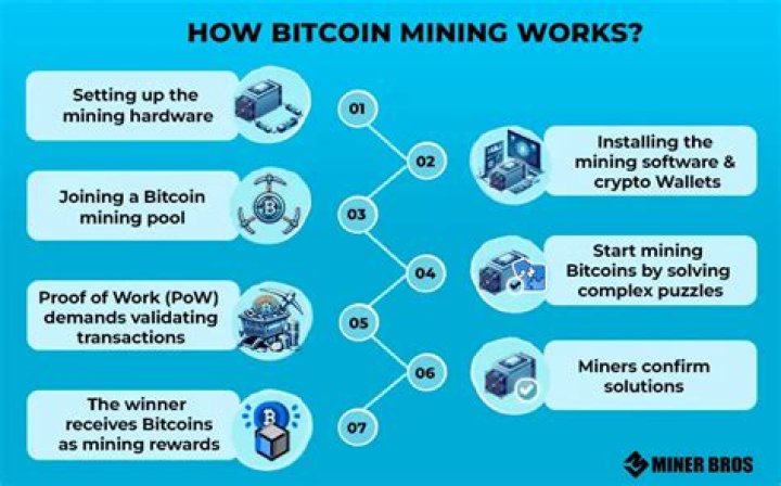 What kind of computer do I need to mine Bitcoin?