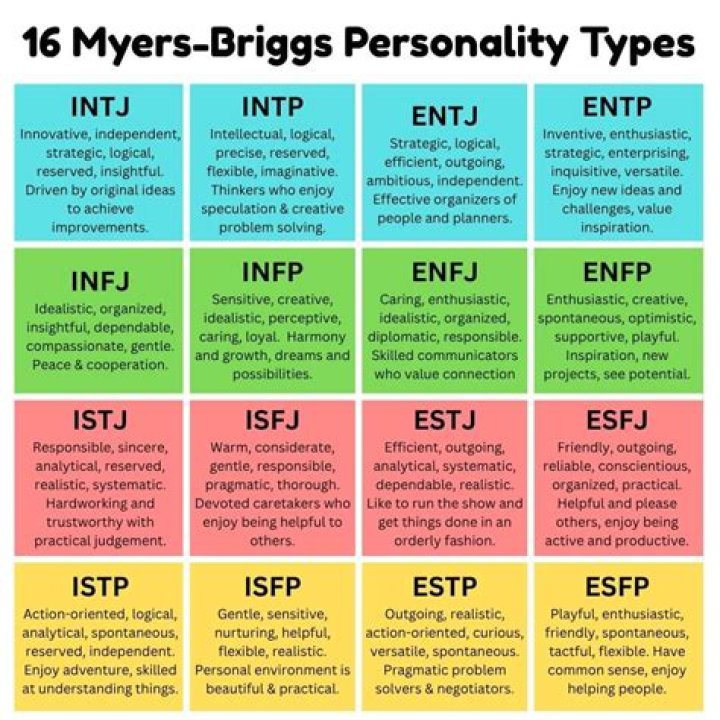 What personality type is Nurse Ratched?
