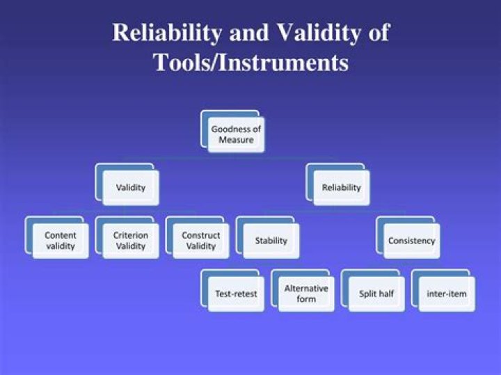 What three attributes are used to determine the reliability of an instrument?