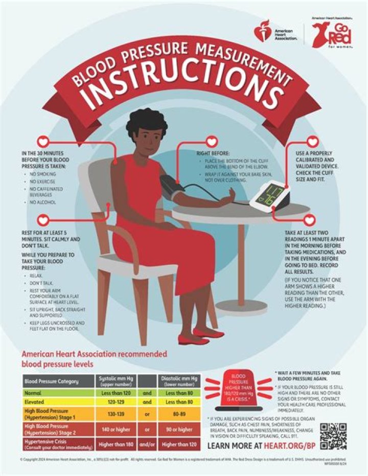 What time of the day is best to check blood pressure?