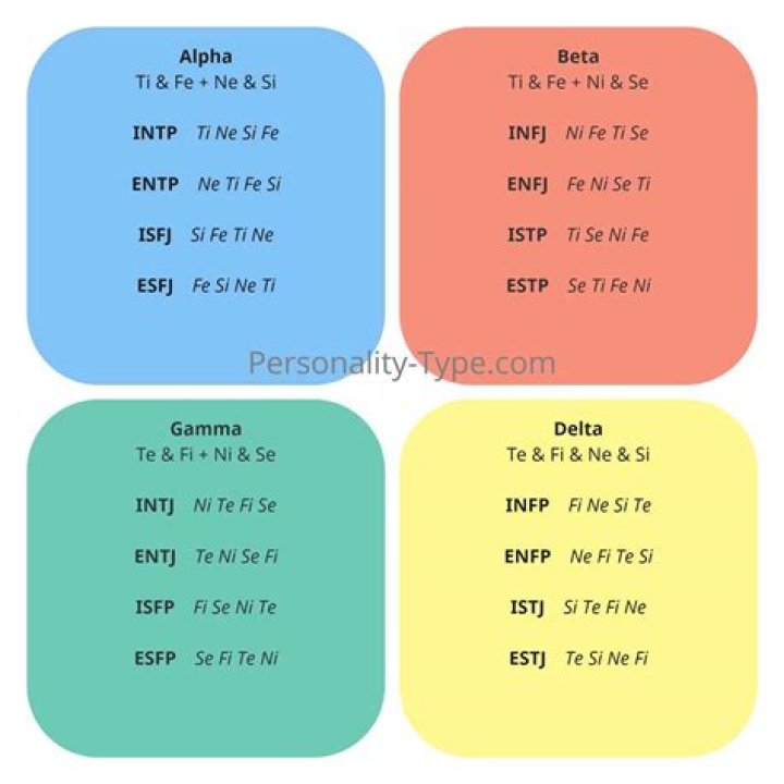Which MBTI is coward?