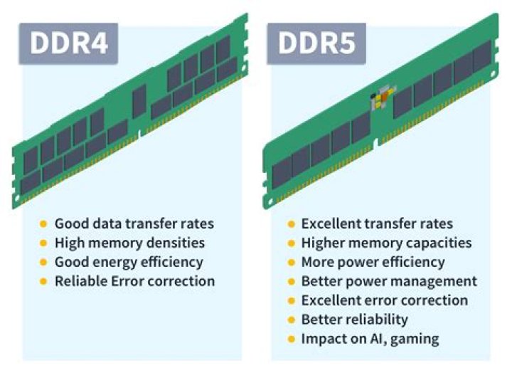 Will DDR5 be worth it?